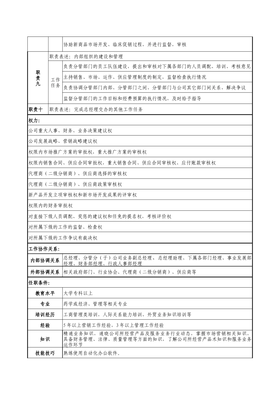 医药公司业务副总经理职位说明书._第3页