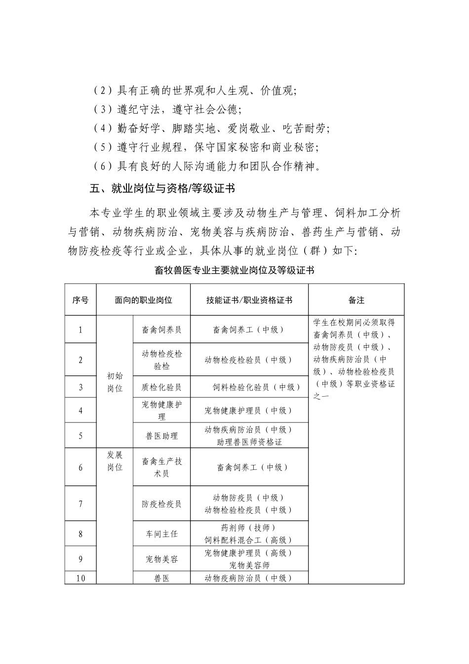 XXXX级畜牧兽医专业人才培养方案_第3页