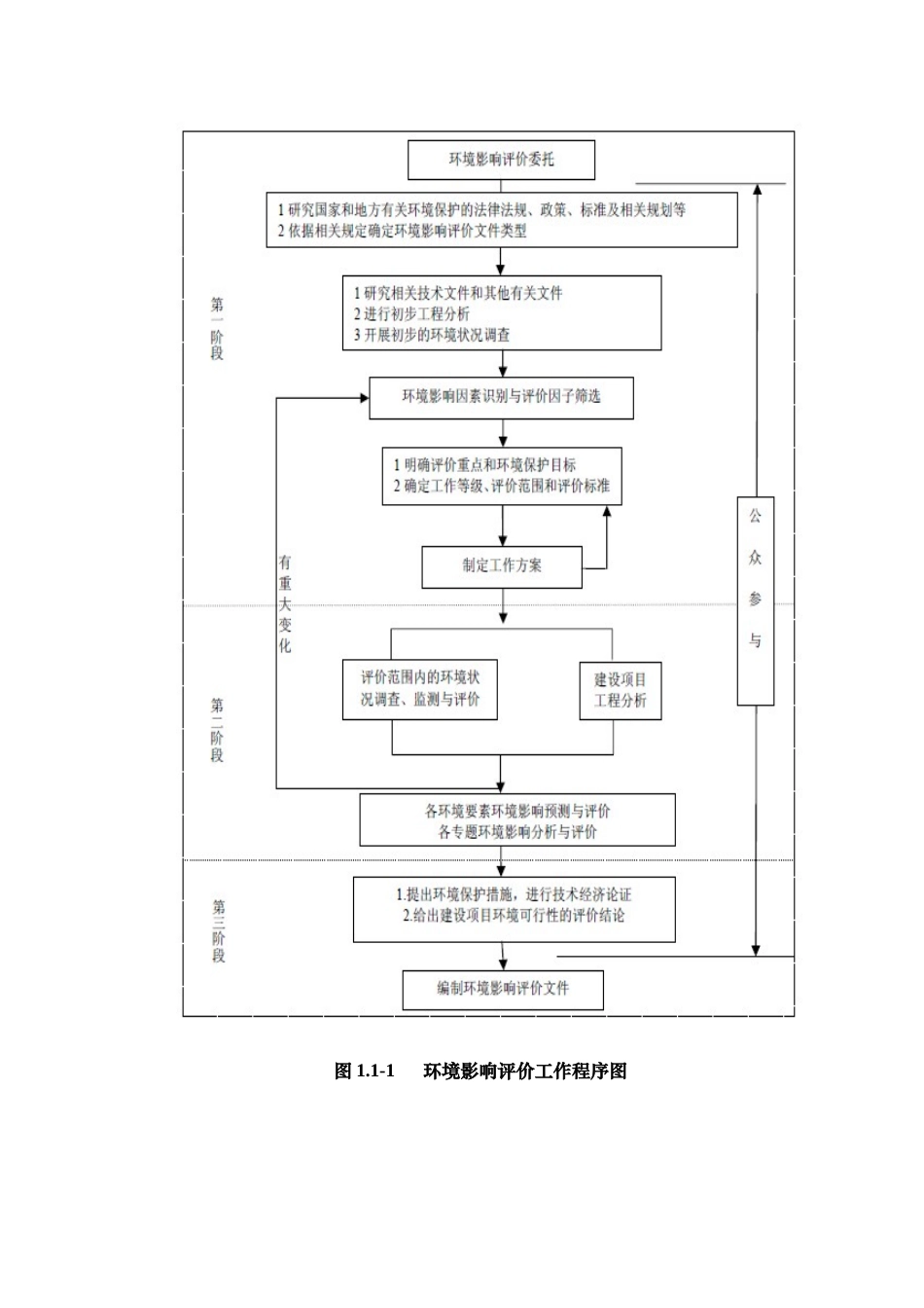 矿类环评报告_第3页
