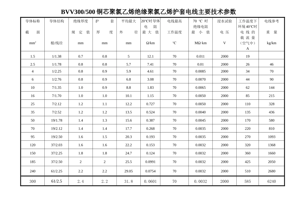 BVV铜芯聚氯乙烯绝缘聚氯乙烯护套电线主要技术参数_第1页