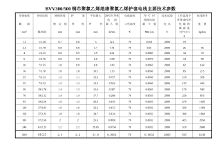 BVV铜芯聚氯乙烯绝缘聚氯乙烯护套电线主要技术参数
