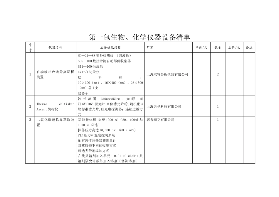 生物、化学仪器设备清单_第1页