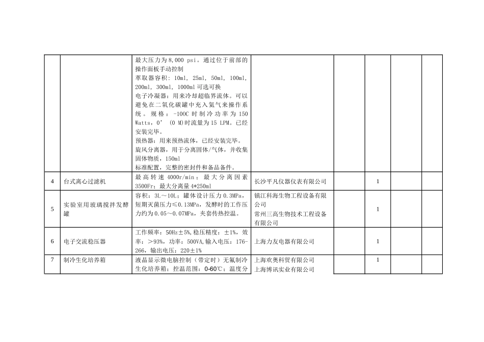 生物、化学仪器设备清单_第2页