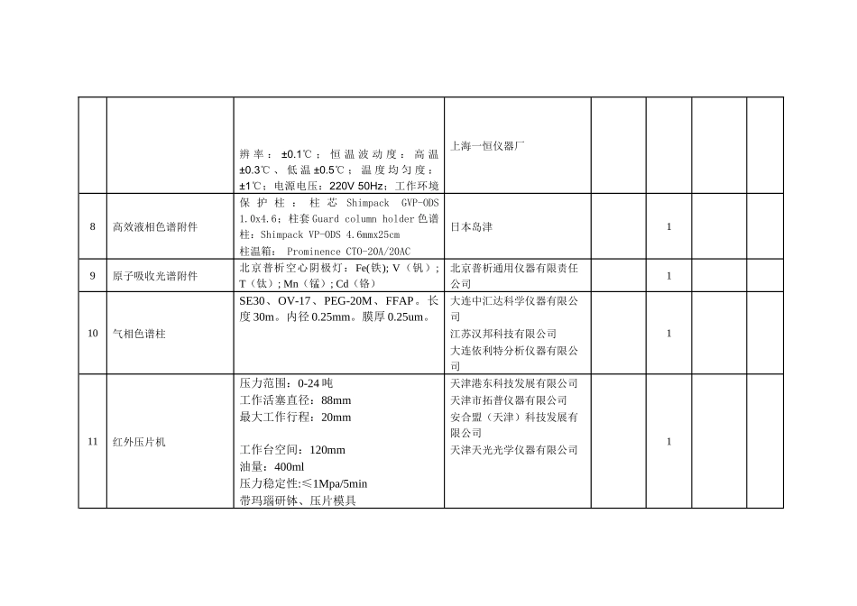 生物、化学仪器设备清单_第3页