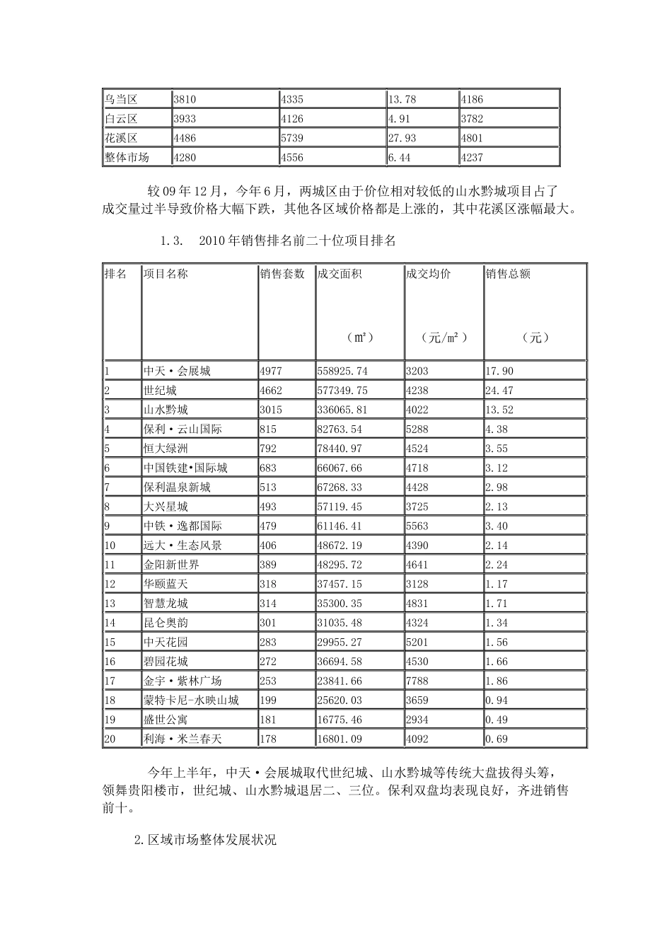 贵阳房地产整体情况_第3页