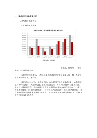 贵阳房地产整体情况
