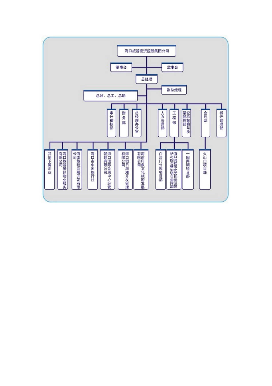 海口旅游投资控股集团组织架构_第1页