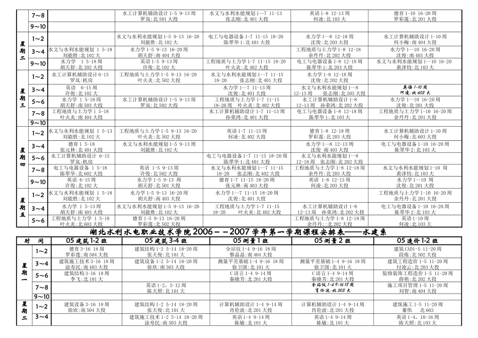 湖北水利水电职业技术学院_第2页