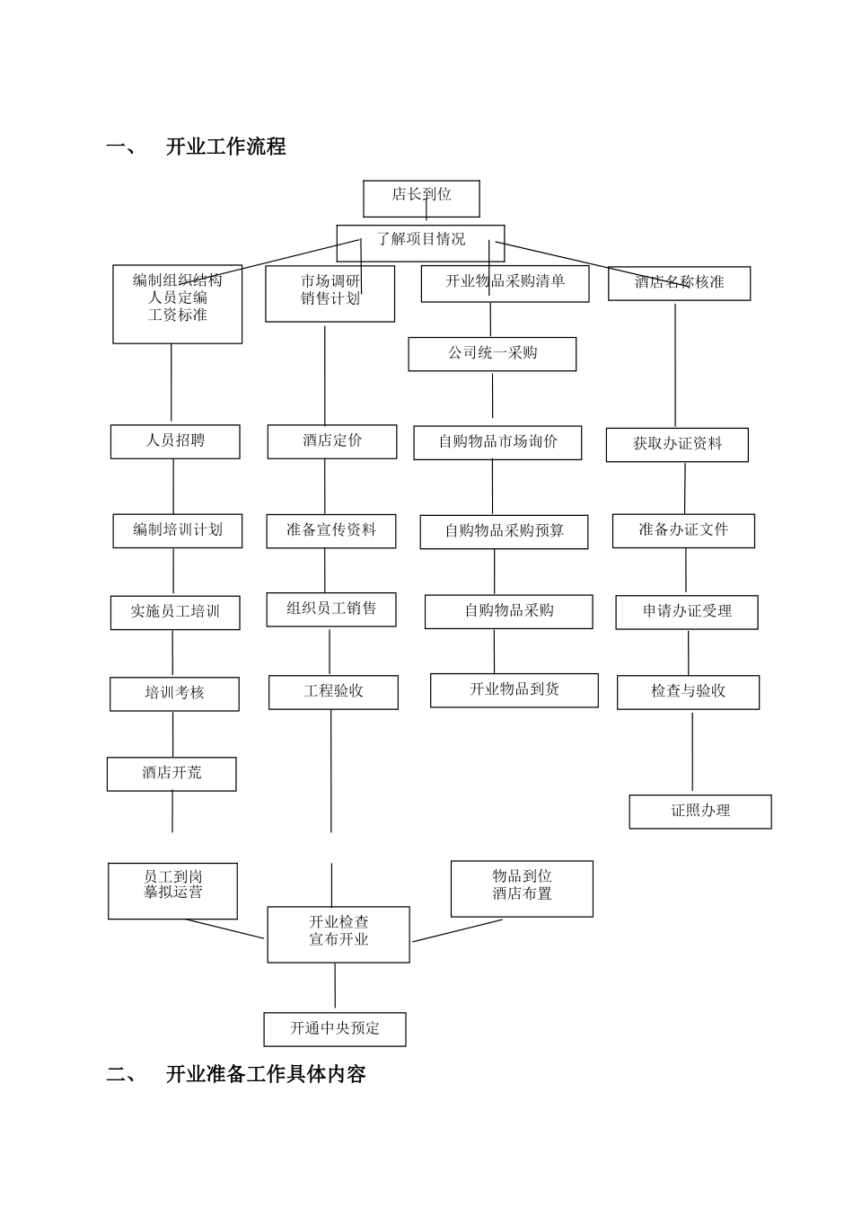 维也纳酒店-开业手册(DOC55页)_第2页