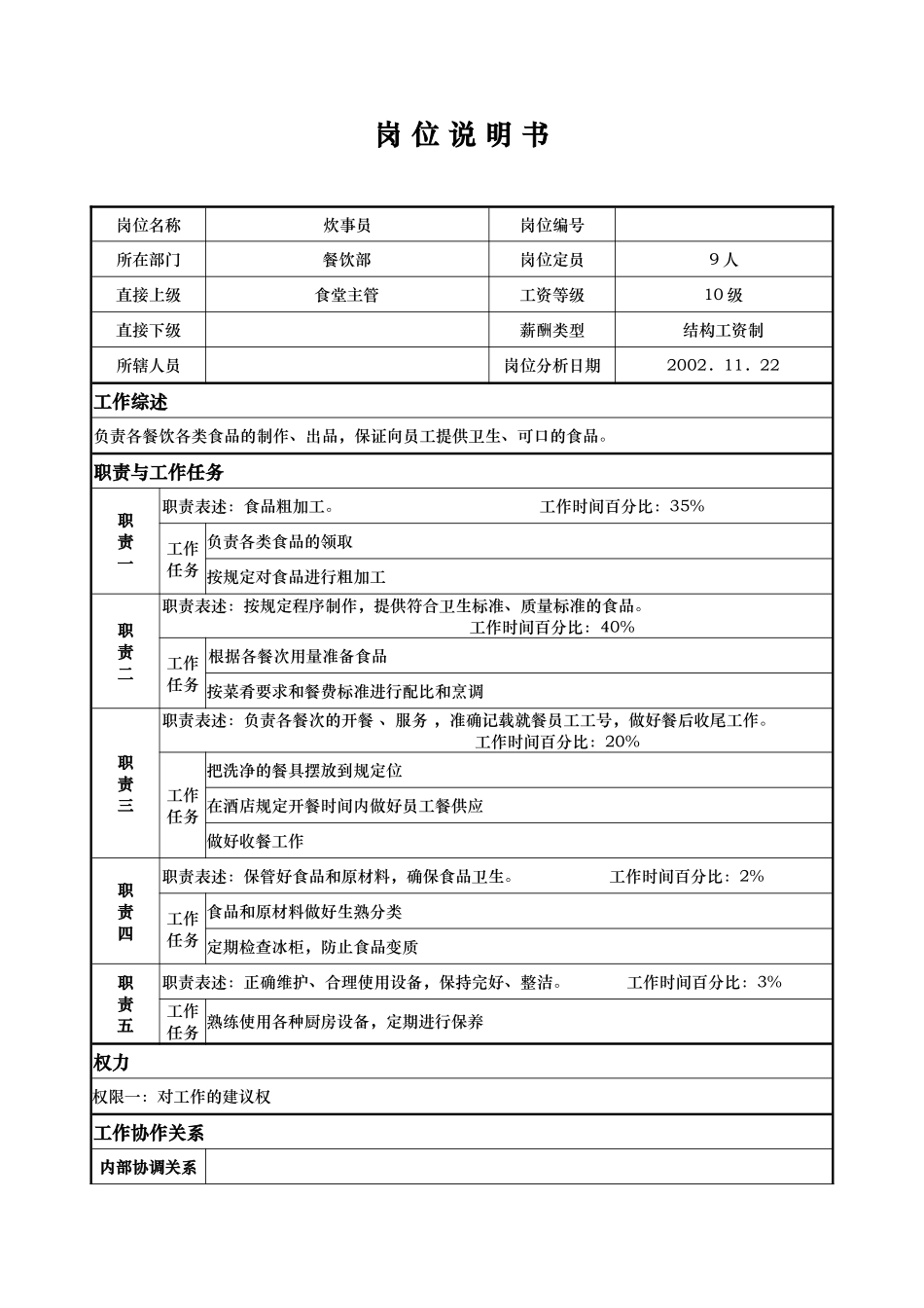 ajf_1206_x国际大酒店餐饮部岗位说明书炊事员(doc)_第1页