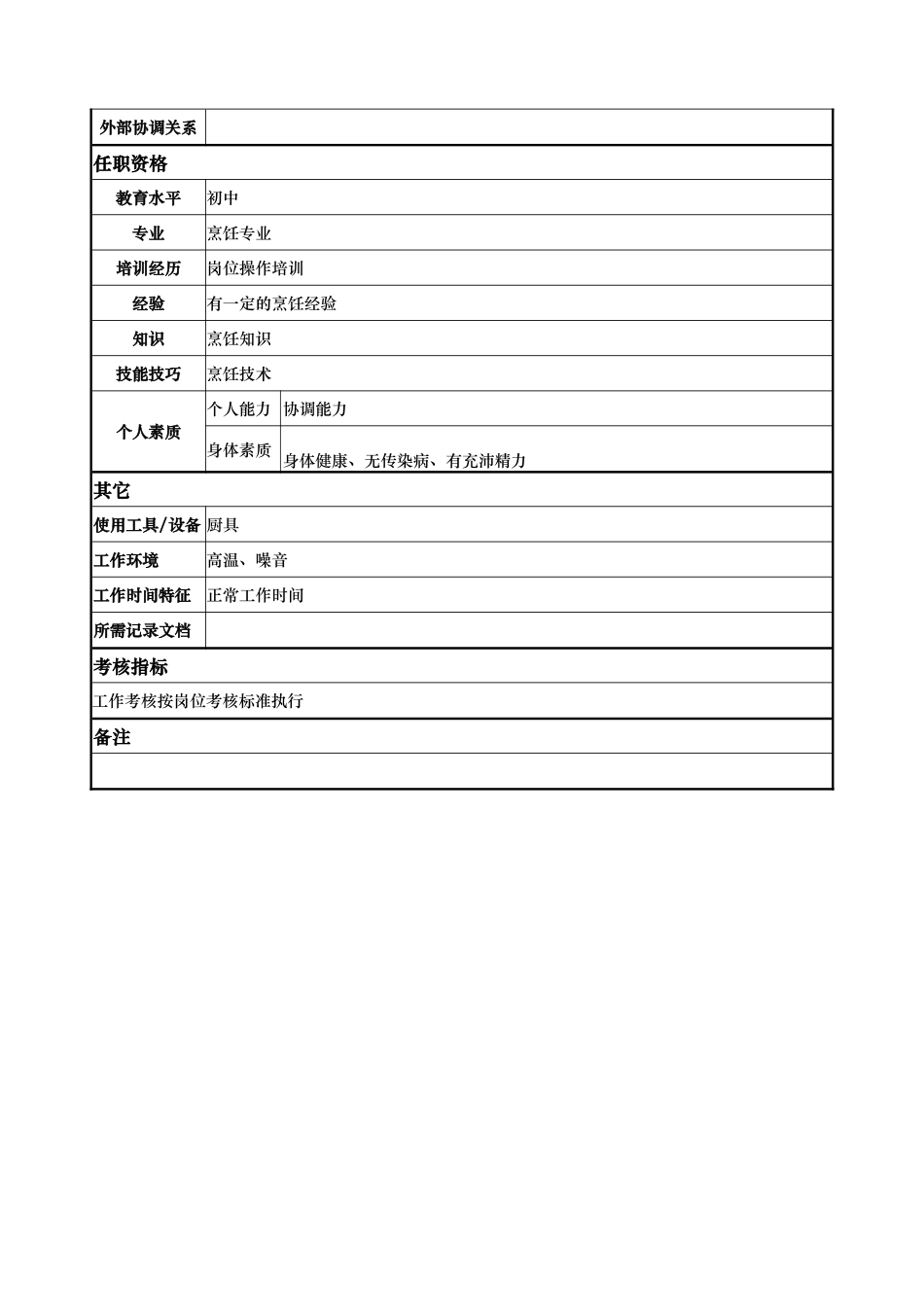 ajf_1206_x国际大酒店餐饮部岗位说明书炊事员(doc)_第2页
