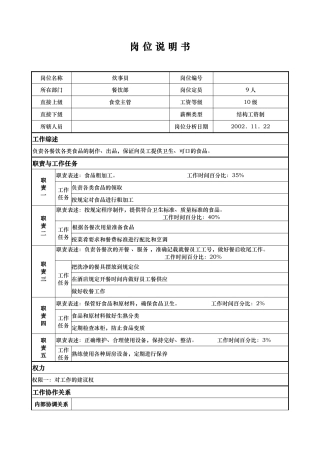ajf_1206_x国际大酒店餐饮部岗位说明书炊事员(doc)