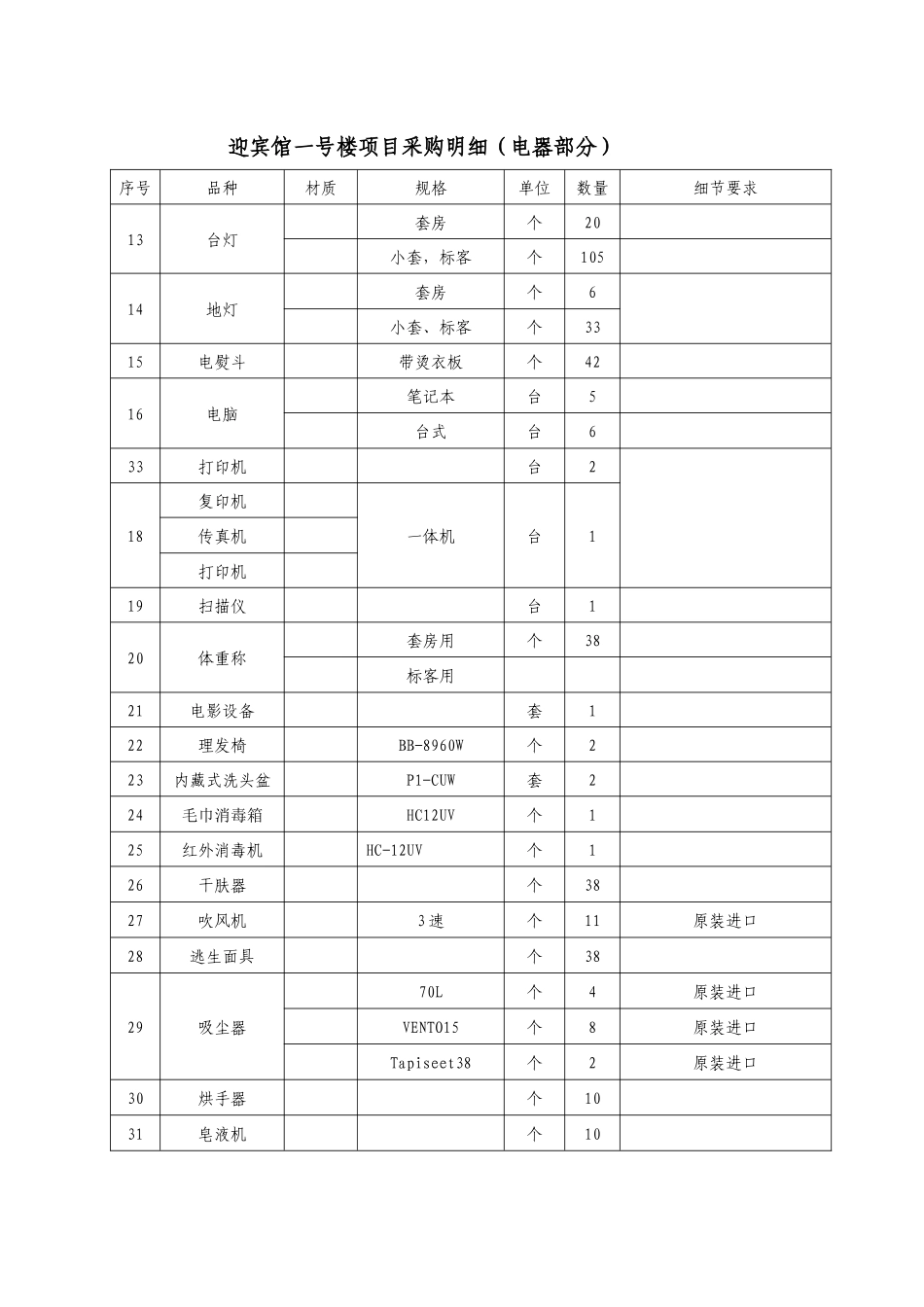 迎宾馆一号楼项目采购明细(电器部分)_第2页