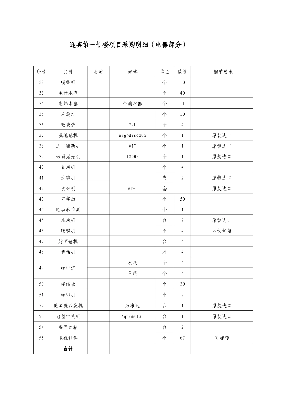 迎宾馆一号楼项目采购明细(电器部分)_第3页