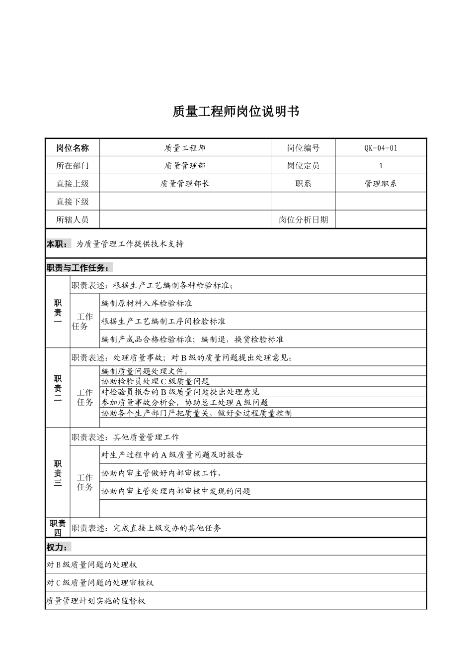 某公司质量管理部质量工程师岗位说明书_第1页