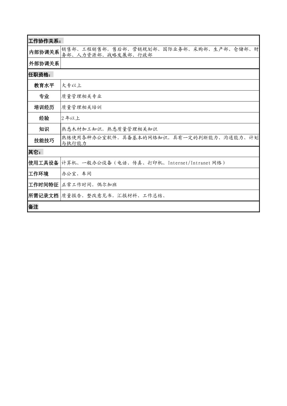 某公司质量管理部质量工程师岗位说明书_第2页