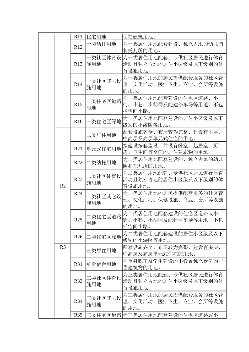 湛江市城市规划管理技术规定_第3页