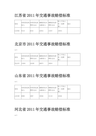 部分省XXXX年交通事故赔偿标准