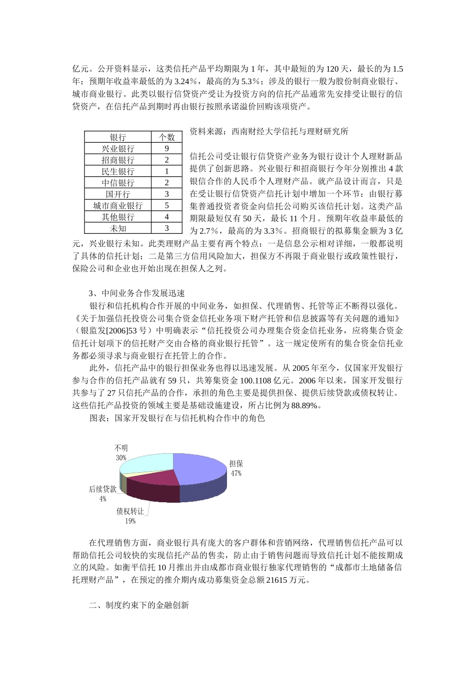 银信合作：制度约束下的金某地产新doc银信合作稳步发展_第2页
