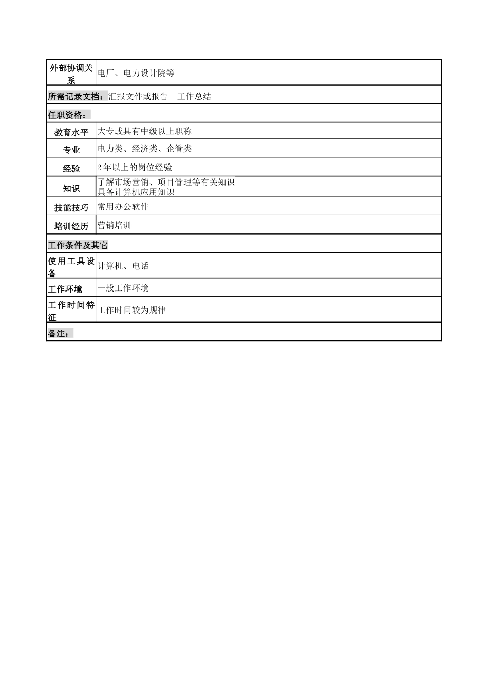 电力公司市场专员岗位说明书_第2页