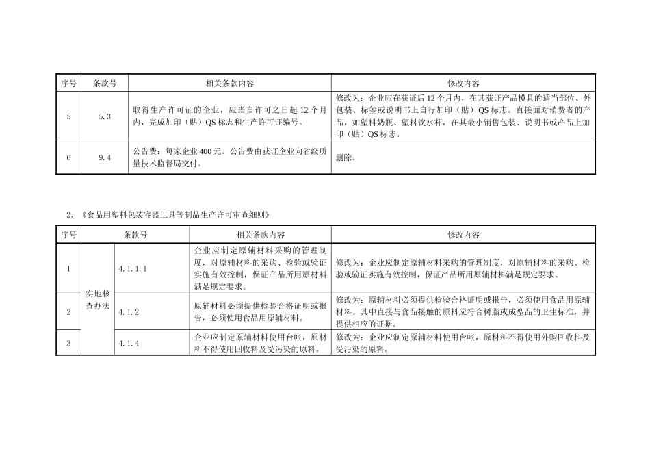 包装印刷品用包装容器工具制品生产许可补充条例_第3页