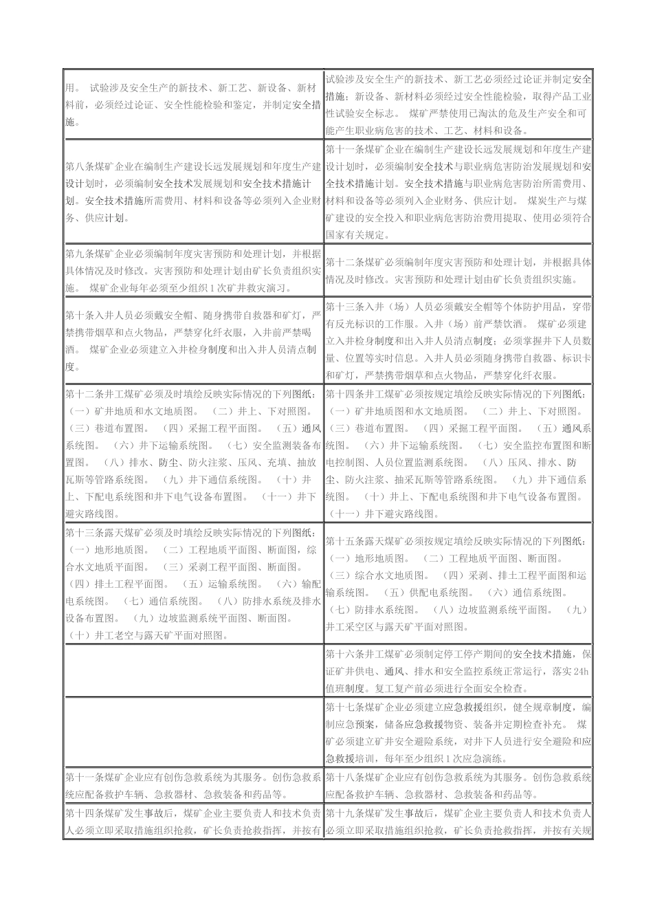 煤矿安全规程对照版_第2页