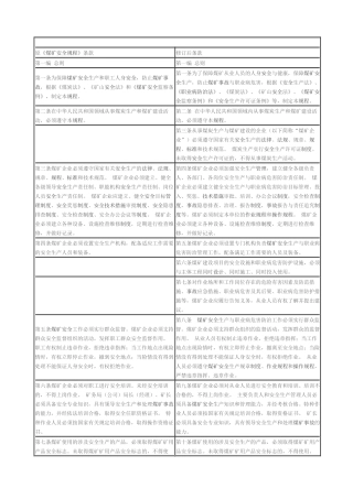 煤矿安全规程对照版