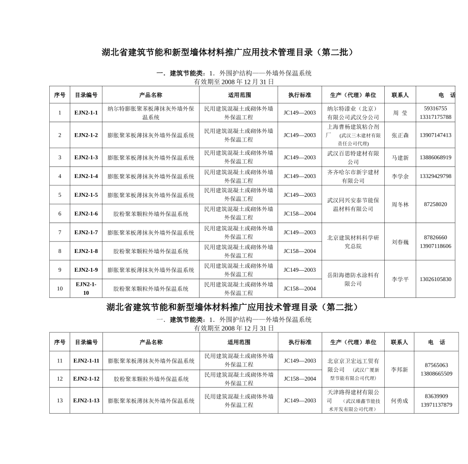 《湖北省建筑节能和新型墙体材料推广应用技术管理目录》（第二批_第1页