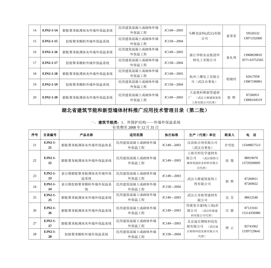 《湖北省建筑节能和新型墙体材料推广应用技术管理目录》（第二批_第2页