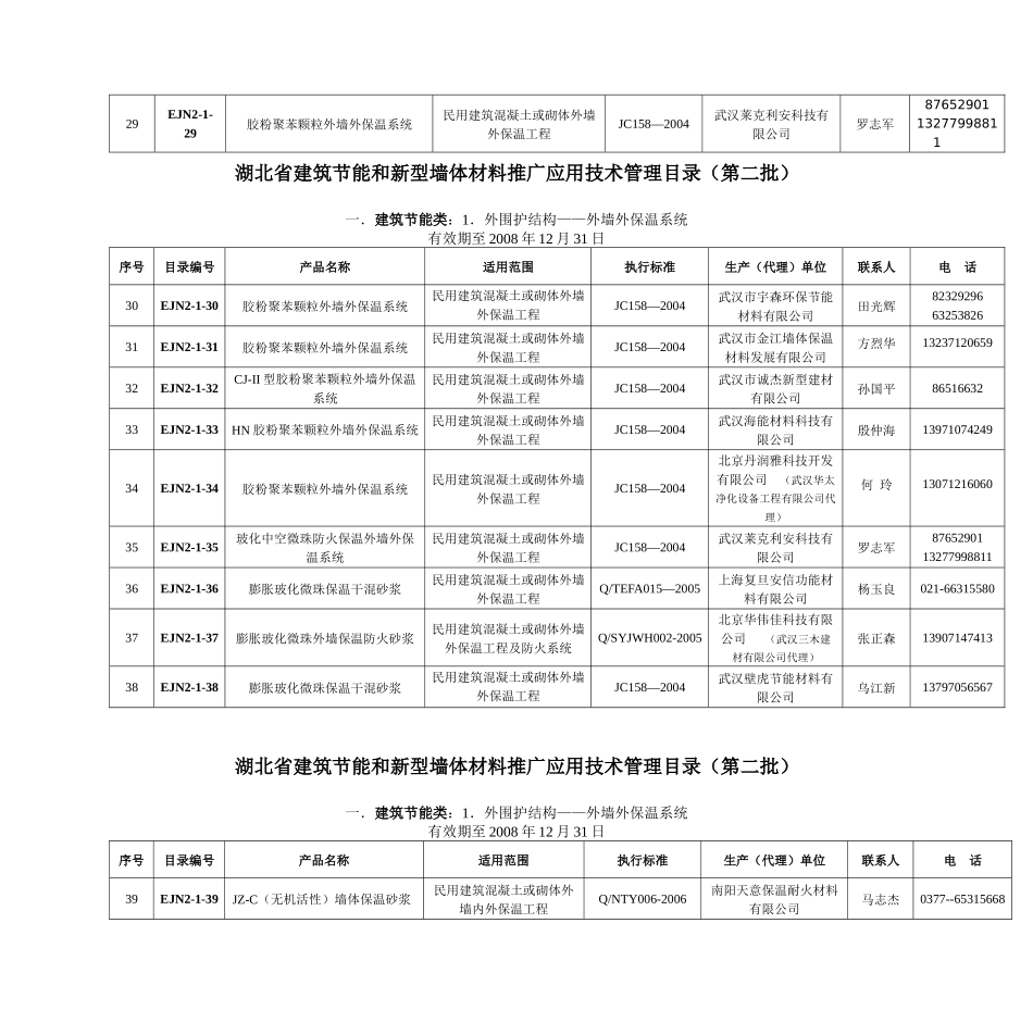 《湖北省建筑节能和新型墙体材料推广应用技术管理目录》（第二批_第3页