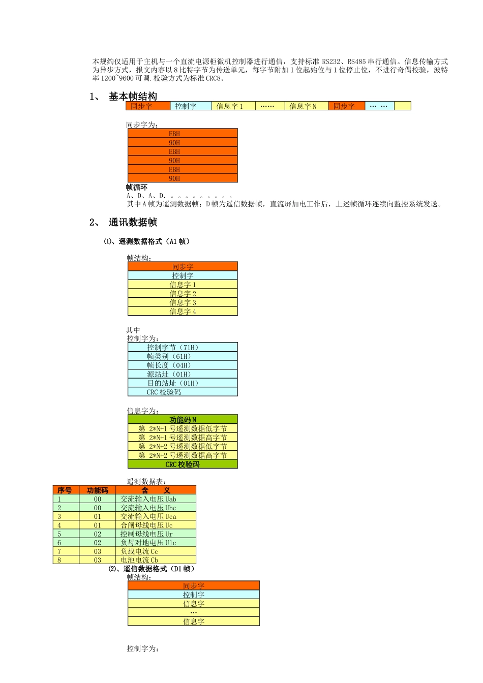 瓦特电力WDJ-7C-VK监控通信规约介绍_第2页