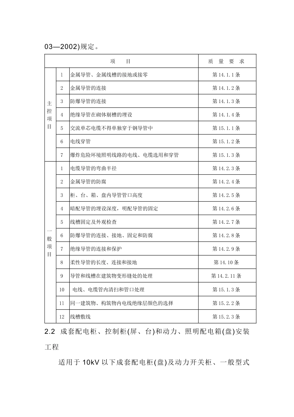 电气工程、智能建筑工程施工质量监理实施细则_第2页