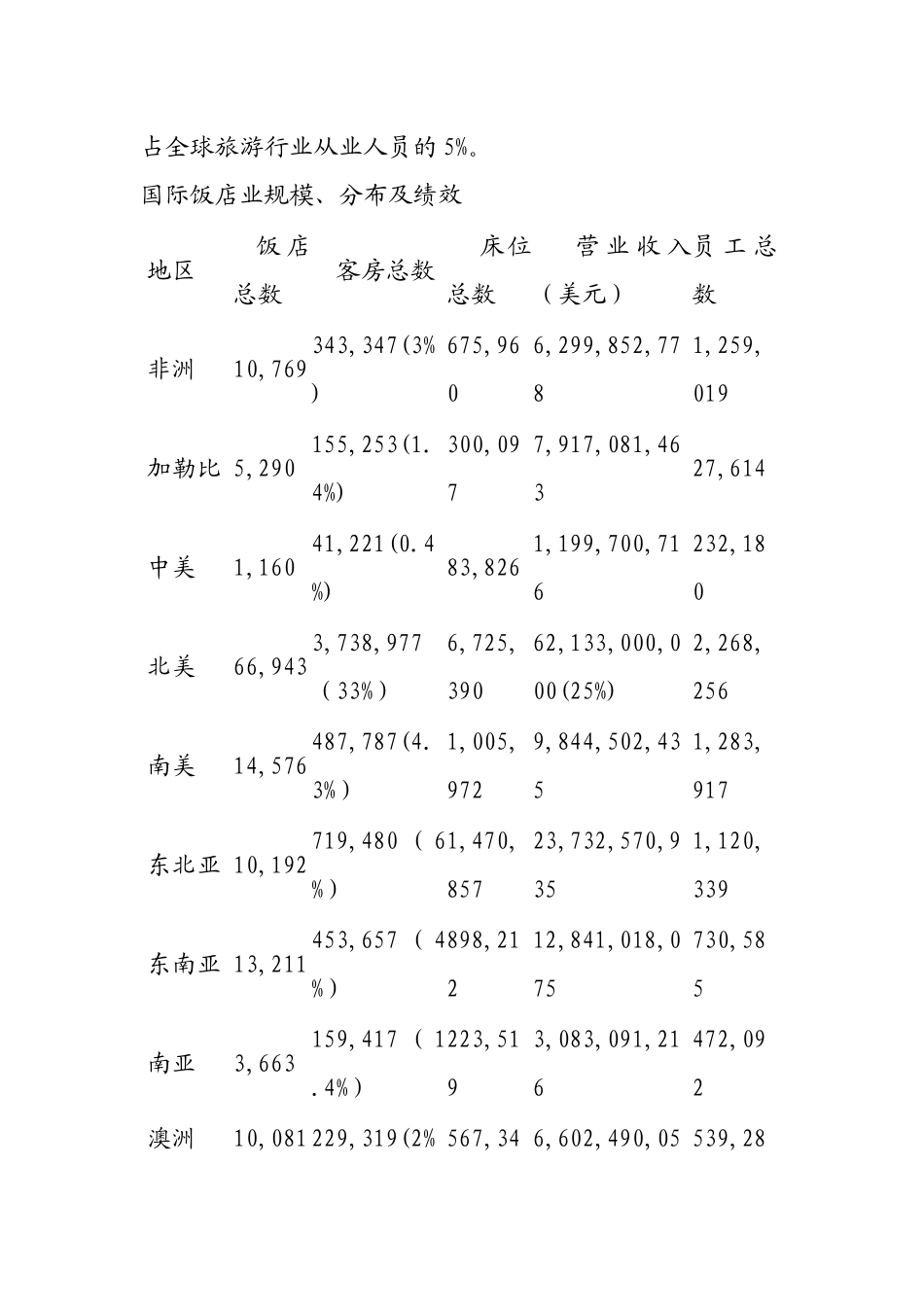 酒店管理学第5章当今酒店业及其发展趋势_第2页