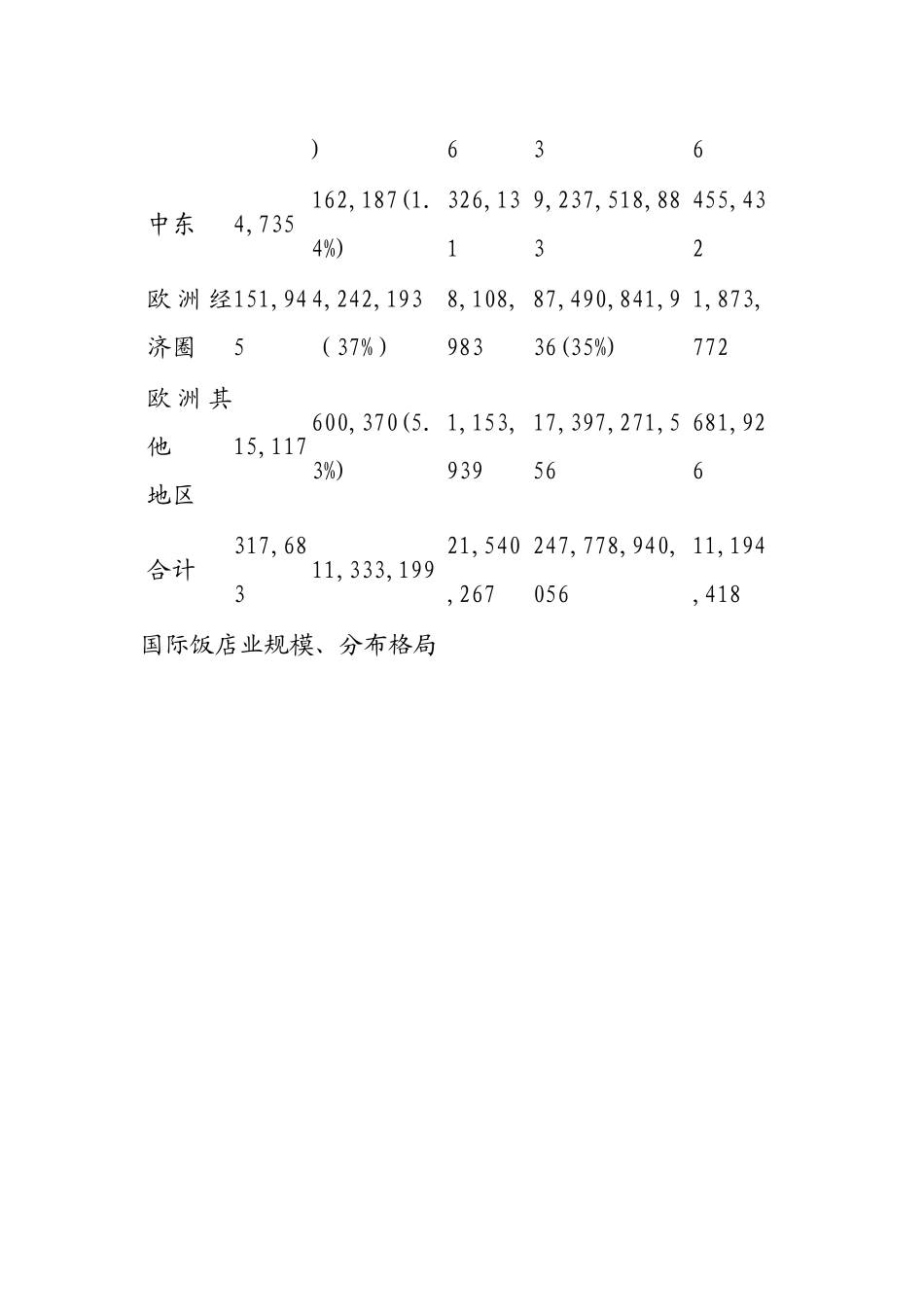 酒店管理学第5章当今酒店业及其发展趋势_第3页
