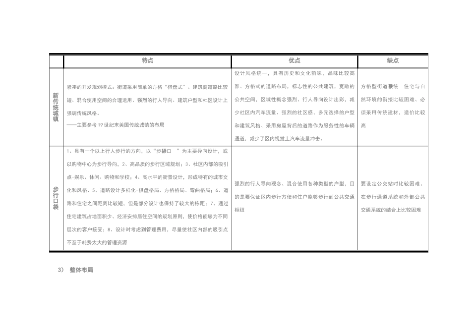 某地产城市花园规划与工程节点说明_第3页