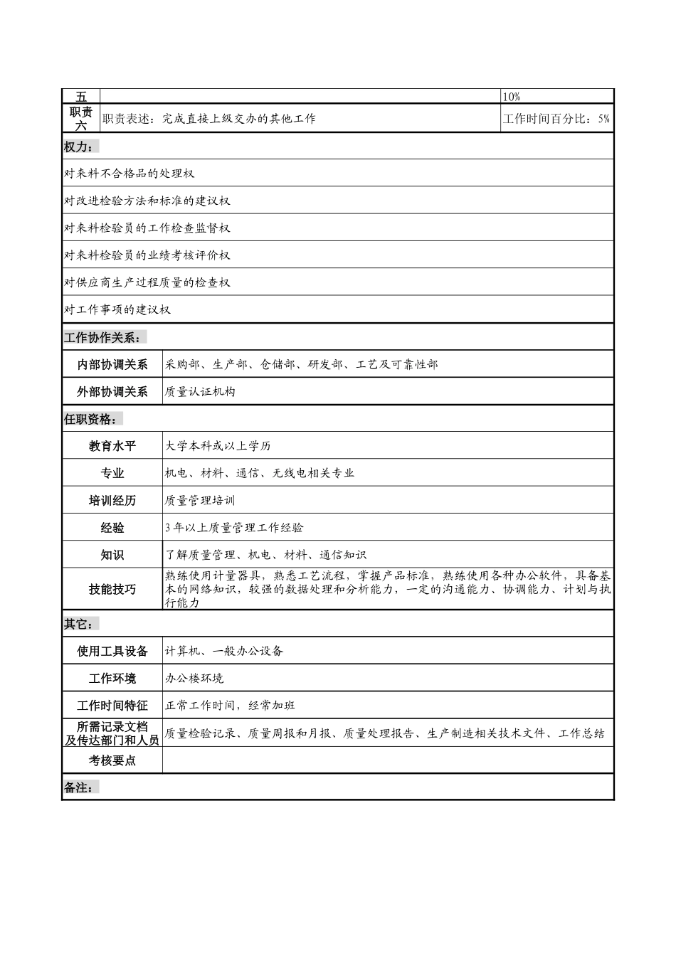 来料质量保证工程师职务说明书_第2页