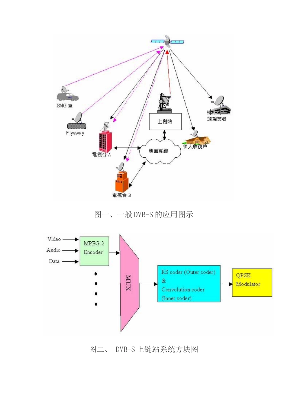 漫谈卫星通信技术_第3页
