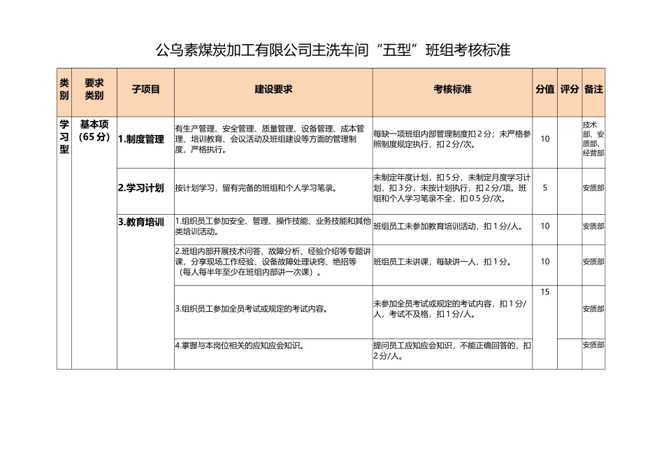 公乌素煤炭加工公司班组建设考核细则_第1页