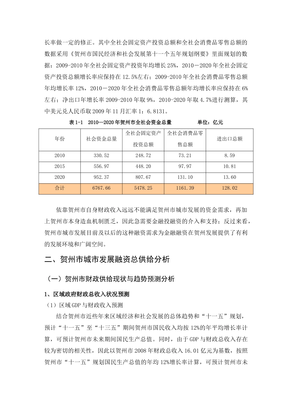 财政金融支持城市发展与融资规划_第2页