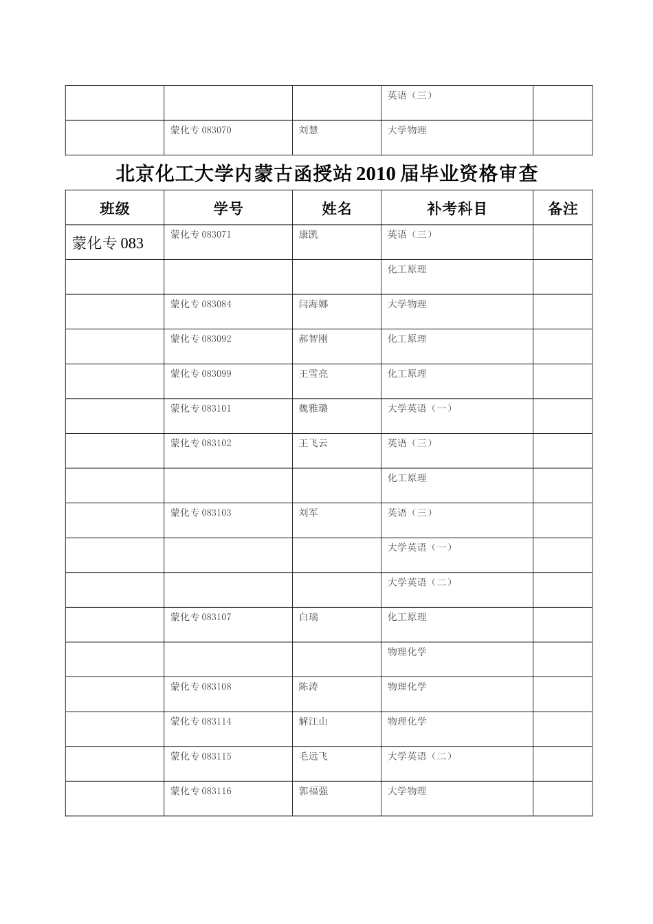 北京化工大学内蒙古函授站XXXX届毕业资格审查_第3页