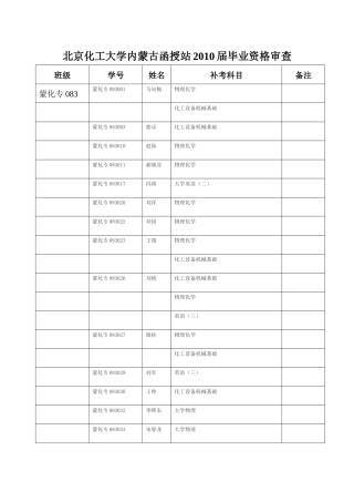 北京化工大学内蒙古函授站XXXX届毕业资格审查