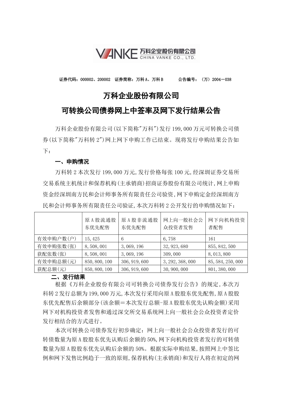 某地产网上网下发行结果公告doc山东晨鸣纸业集团股份有限_第1页