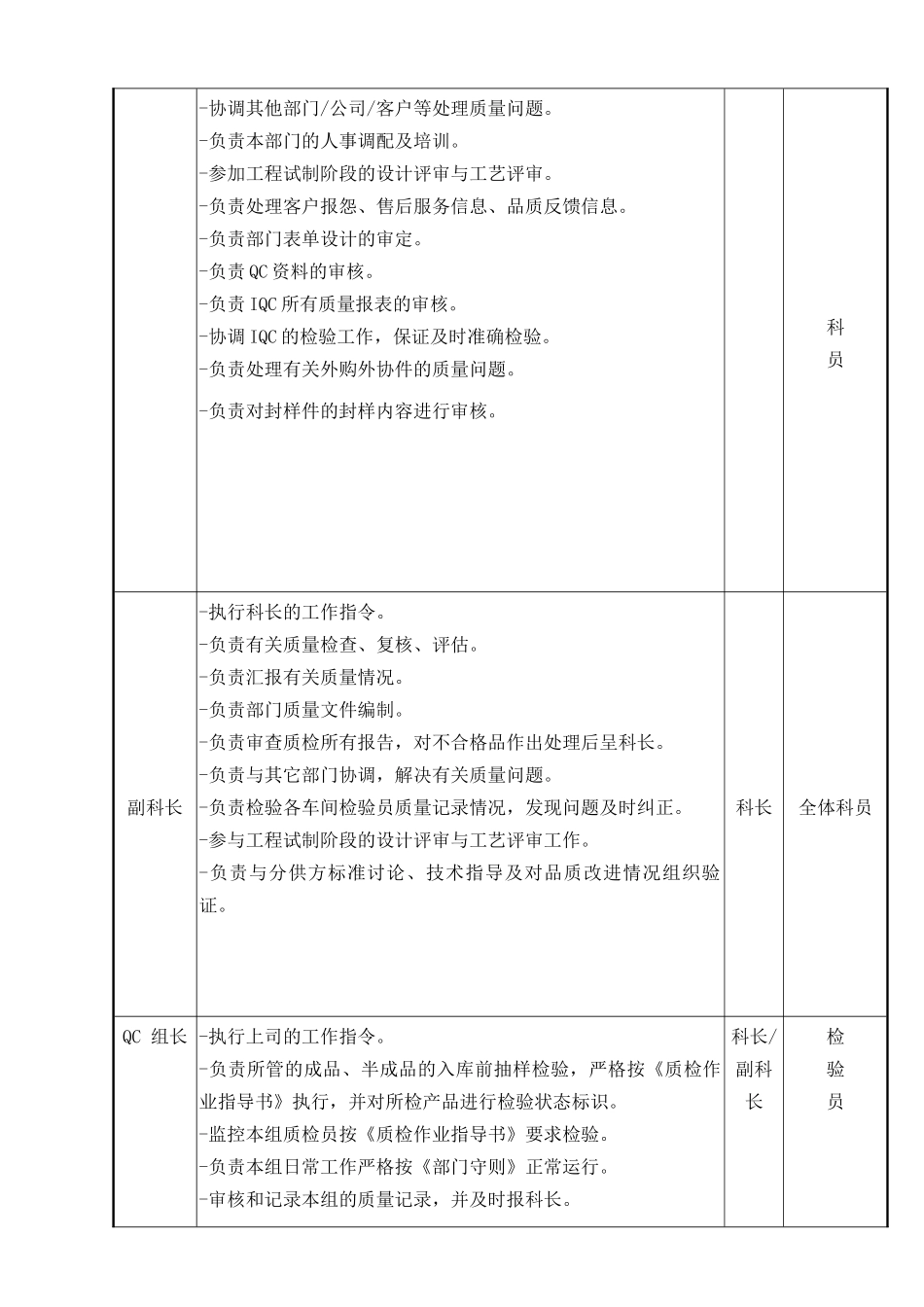 某公司品管科部门守则_第3页
