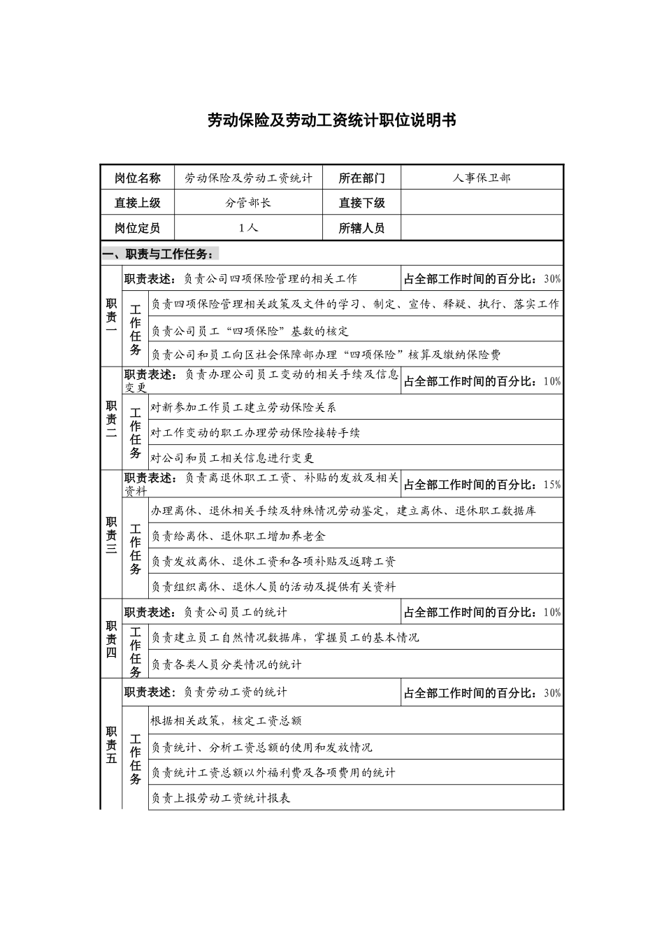 仪器生产仪器劳动保险及劳动工资统计职位说明书._第1页