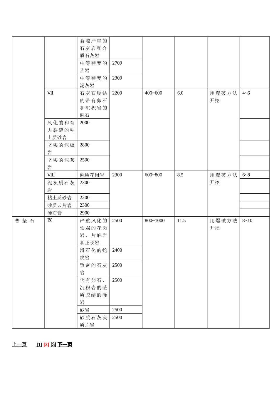 普氏岩石硬度系数知识采矿治金行业管理工程_第3页