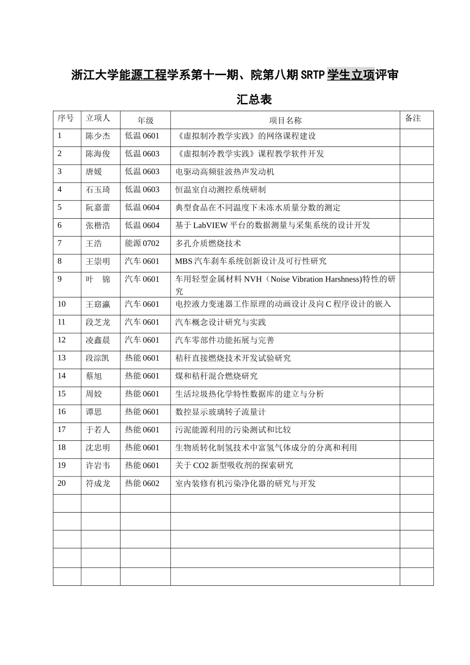 浙江大学能源工程学系第十一期、院第八期SRTP教师立项评审汇_第2页