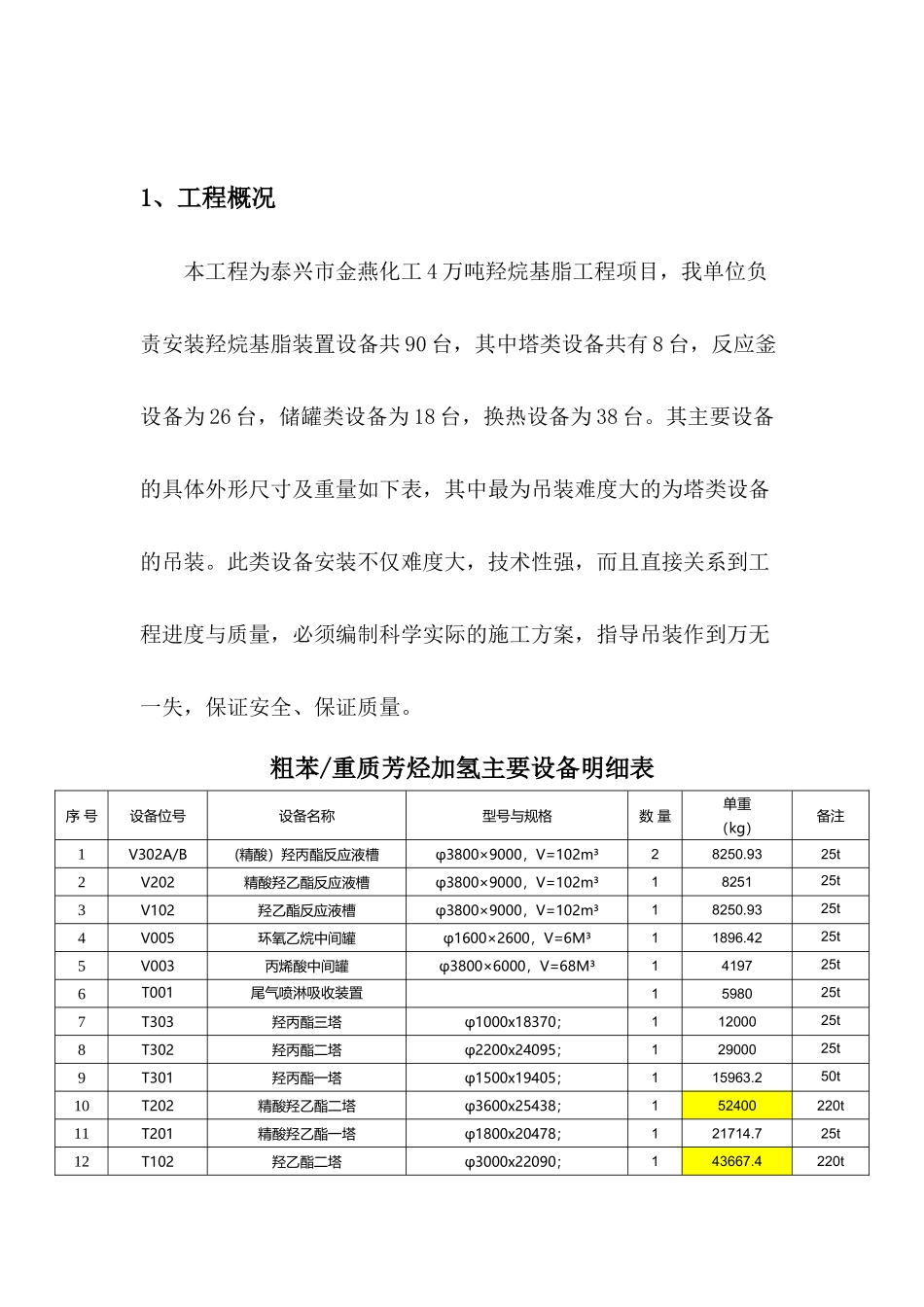 金燕化工大型设备吊装施工方案_第3页