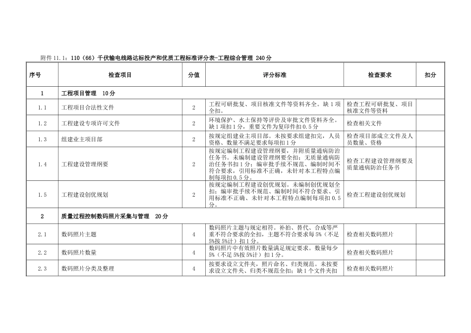 110(66)千伏输电线路达标投产和优质工程标准评分表_第1页