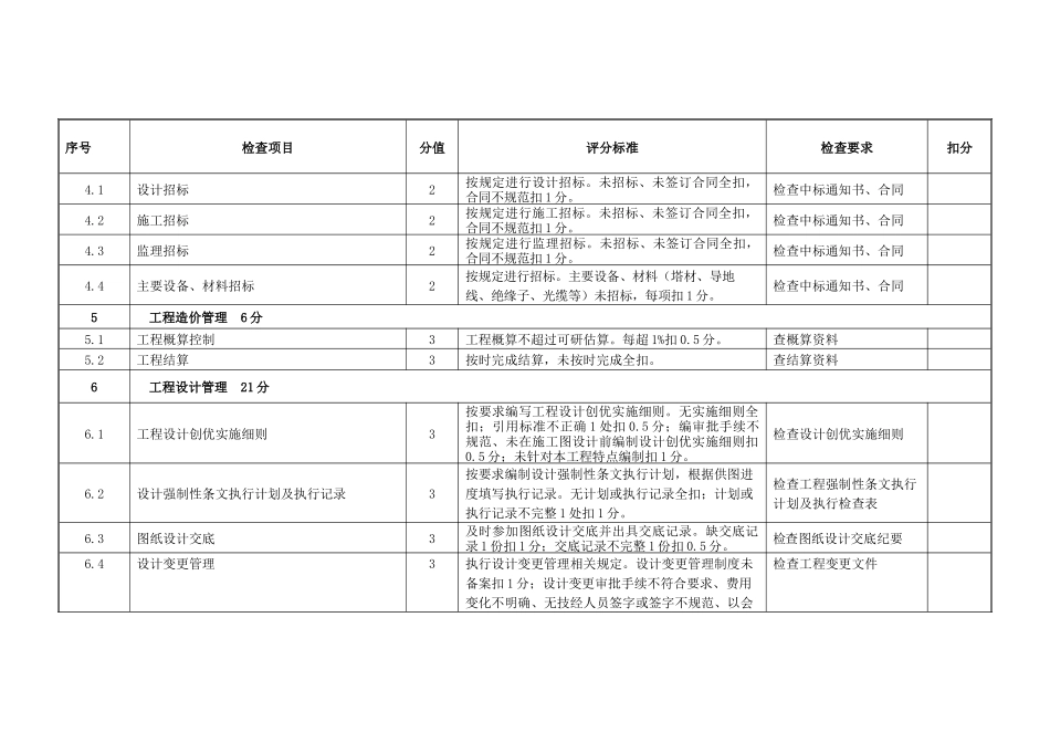 110(66)千伏输电线路达标投产和优质工程标准评分表_第3页