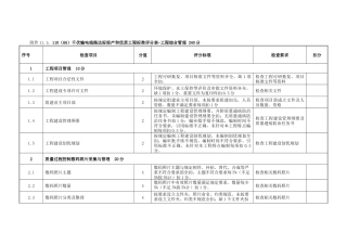 110(66)千伏输电线路达标投产和优质工程标准评分表